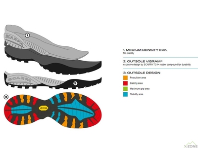 Кросівки Scarpa Mojito GTX, Shark (32682-200-21) - фото