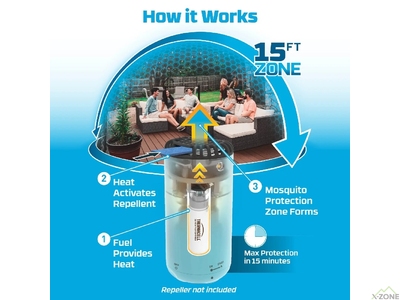Картридж + репелент Thermacell R-4 Mosquito Repellent Refills 48 годин - фото