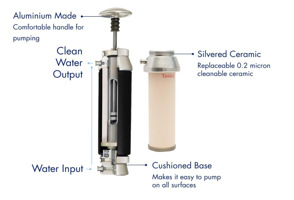 Как выбрать походный фильтр для очистки воды
