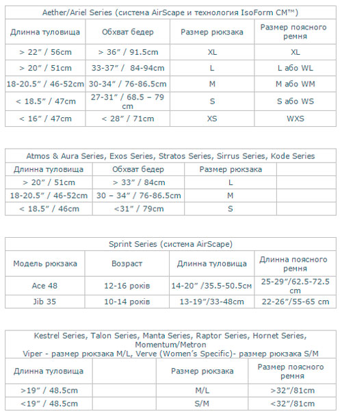 osprey size chart